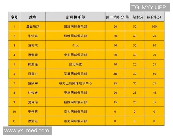 南京篮球队以69分稳居杯赛积分榜首位争夺冠军在即 南京篮球队以69分稳居杯赛积分榜首位争夺冠军在即
