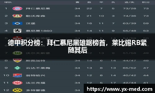德甲积分榜：拜仁慕尼黑雄踞榜首，莱比锡RB紧随其后
